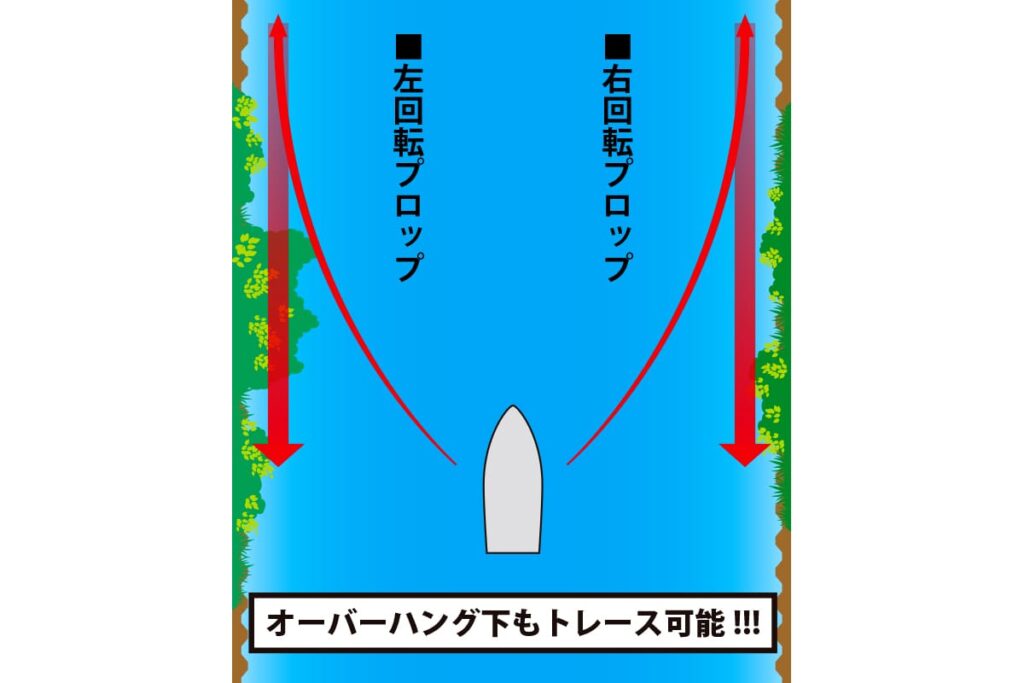 deps-matsubuzz-Left-right rotation prop2