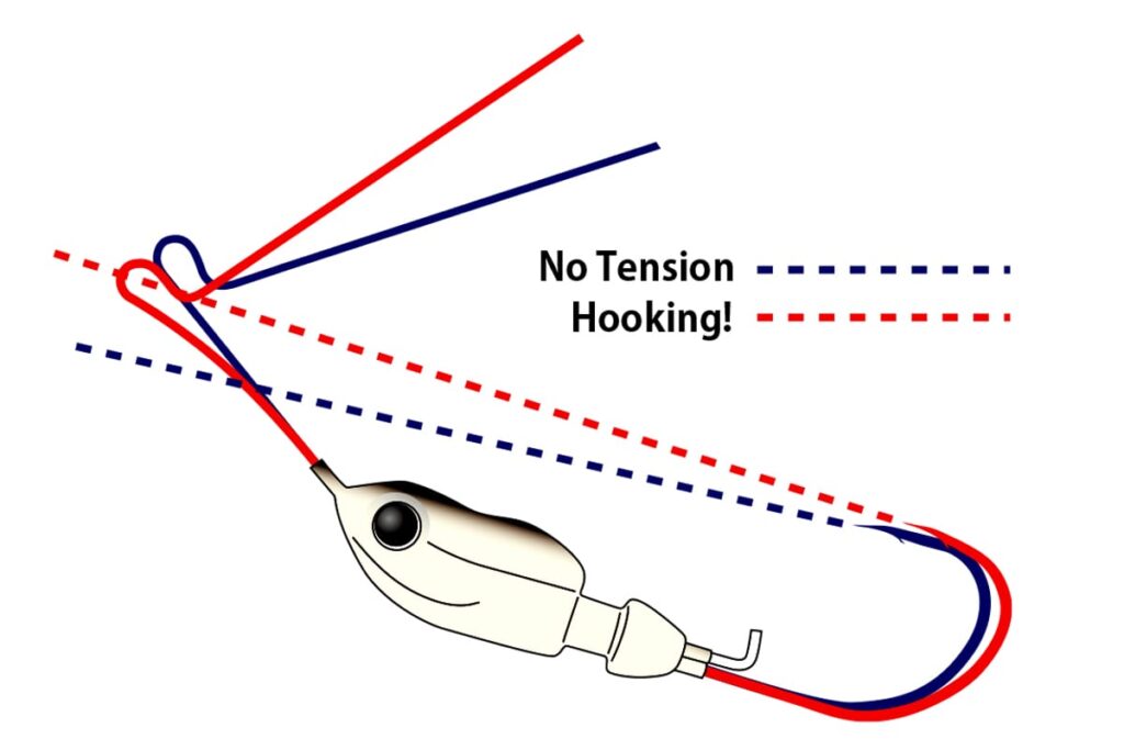 ARM FORM & HOOK ANGLE SETTING